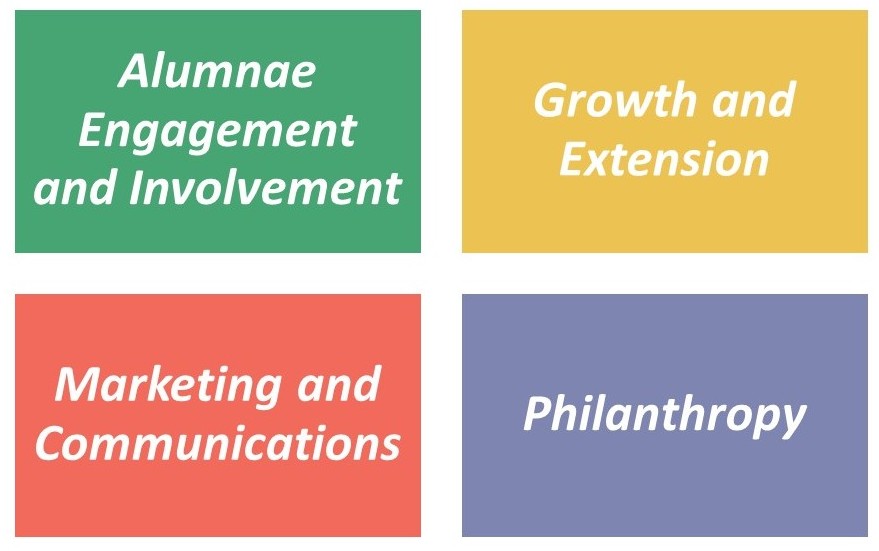 Strategic Goals